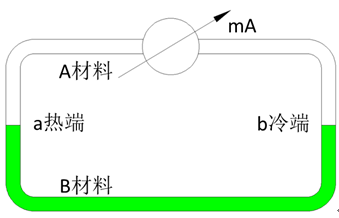 热电偶简介(图2)