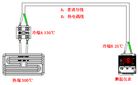热电偶简介(图9)