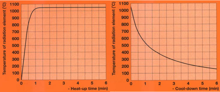 HLS高性能陶瓷辐射器介绍(图2)